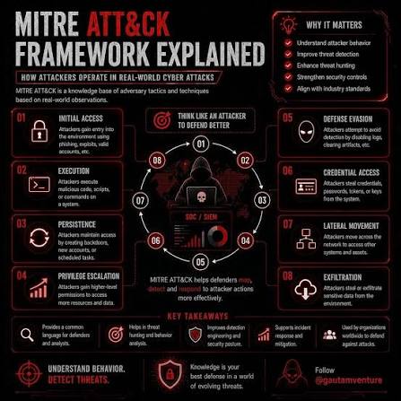 Cybersecurity screen